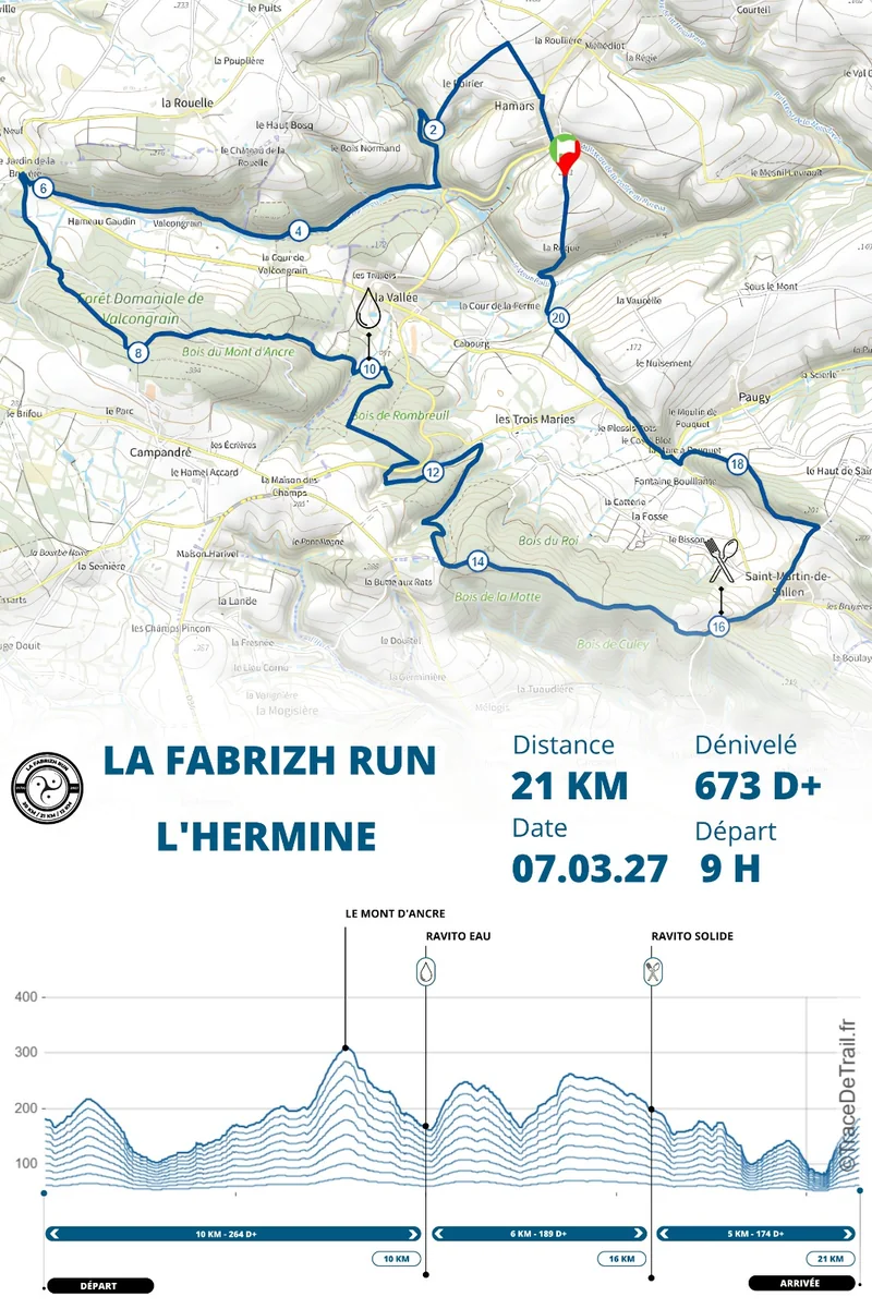 Affiche du Trail 21 km L'Hermine : carte du parcours, profil de dénivelé, ravito eau au km 10 et ravito solide au km 16