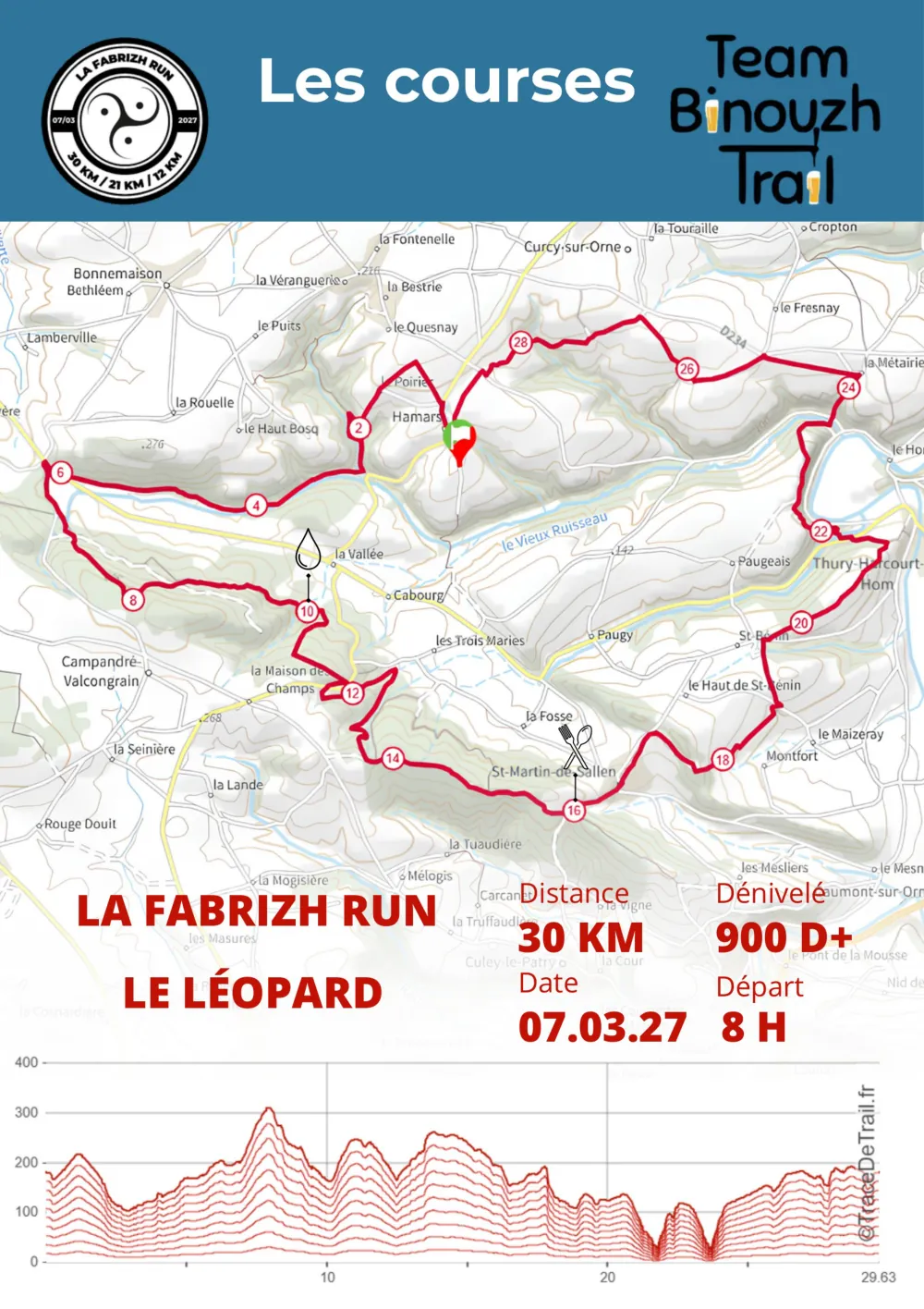 Road book 2027, page 7 : les quatre courses