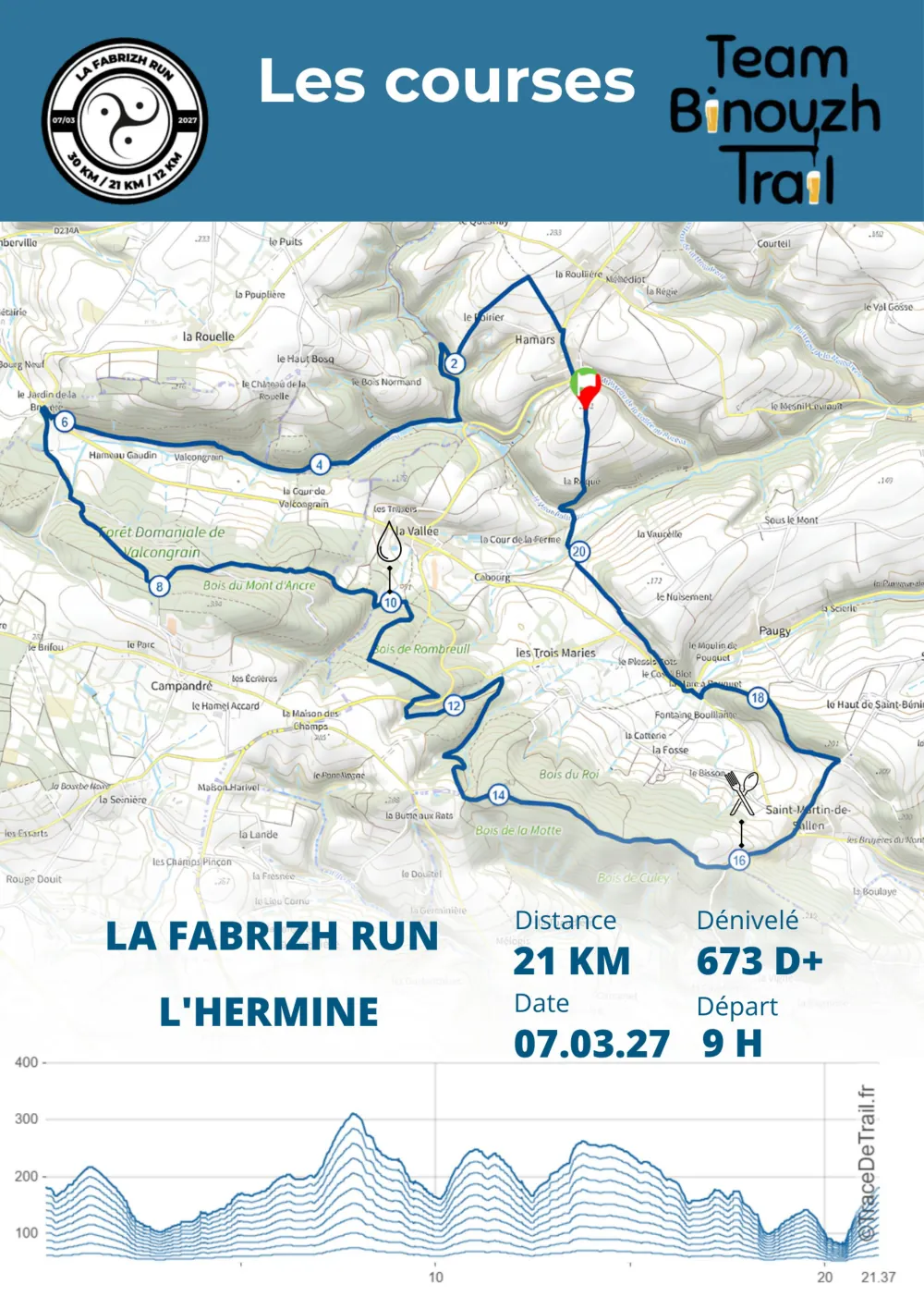 Road book 2027, page 8