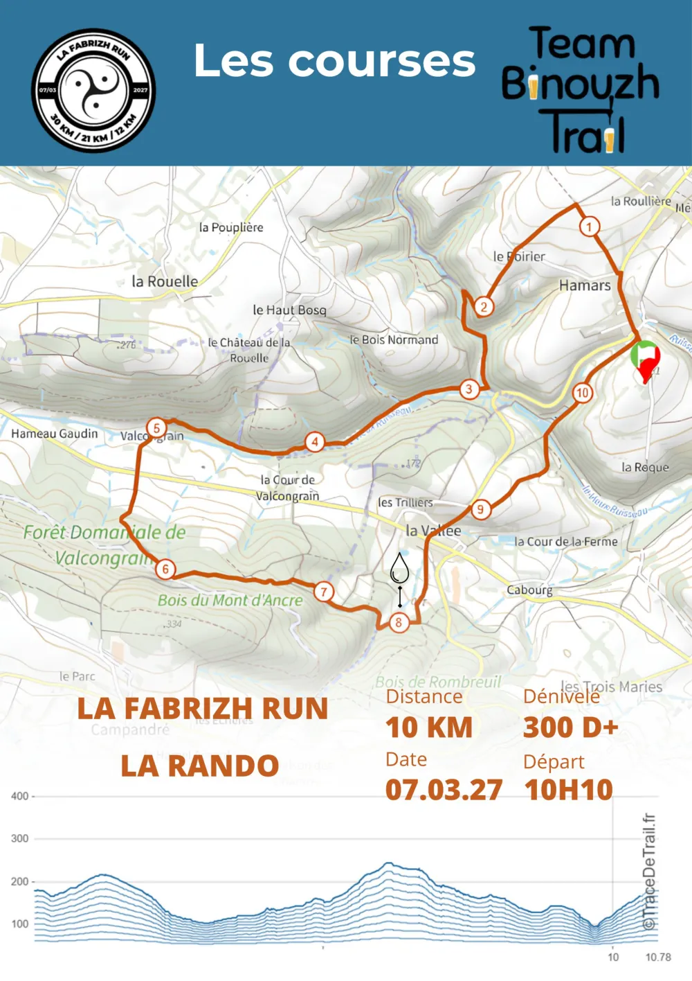 Road book 2027, page 10
