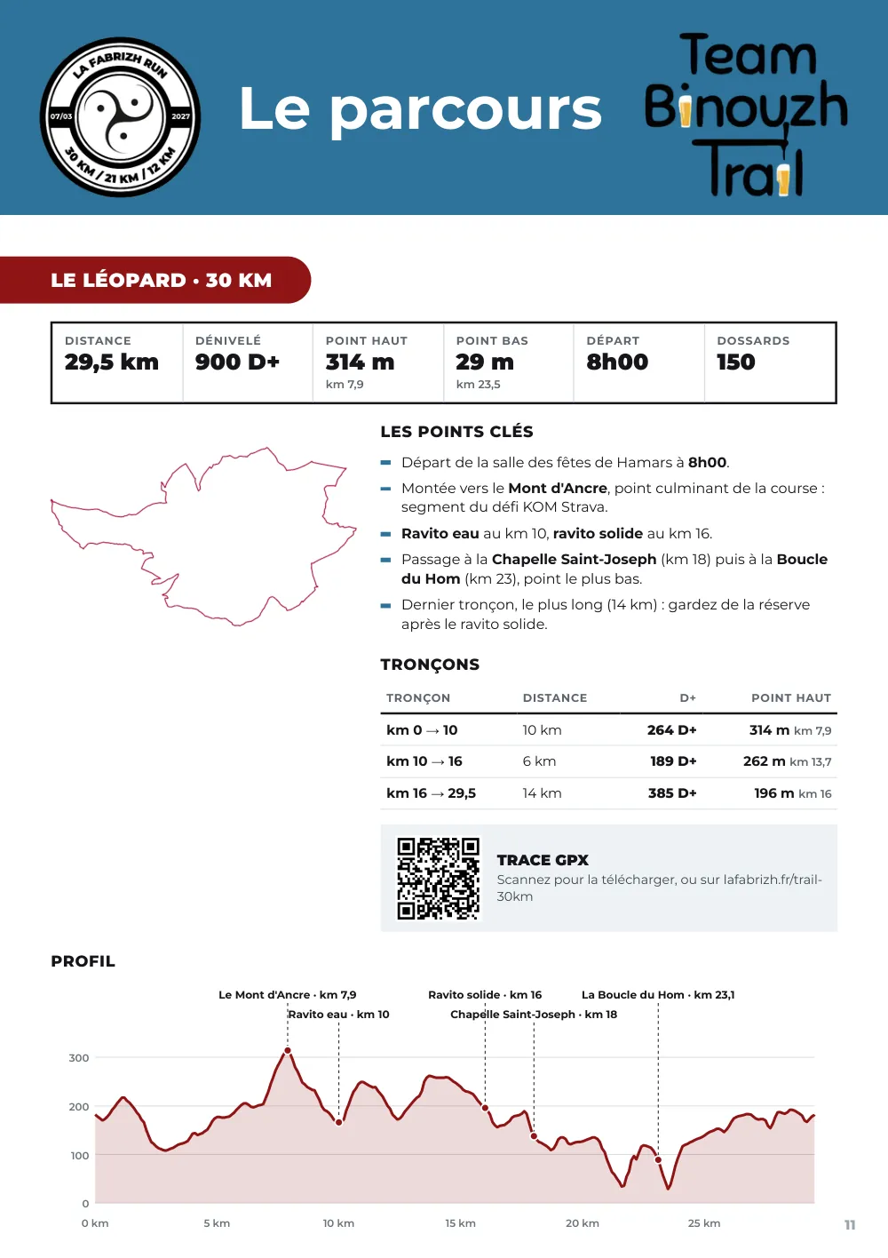 Road book 2027, page 11 : les parcours en détail