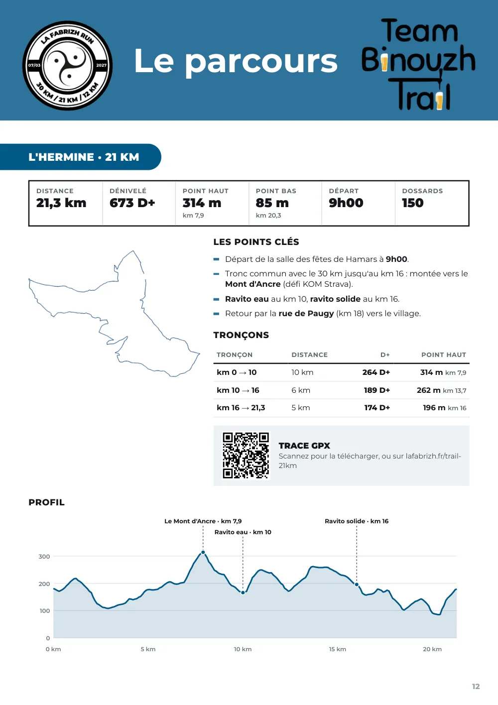 Road book 2027, page 12