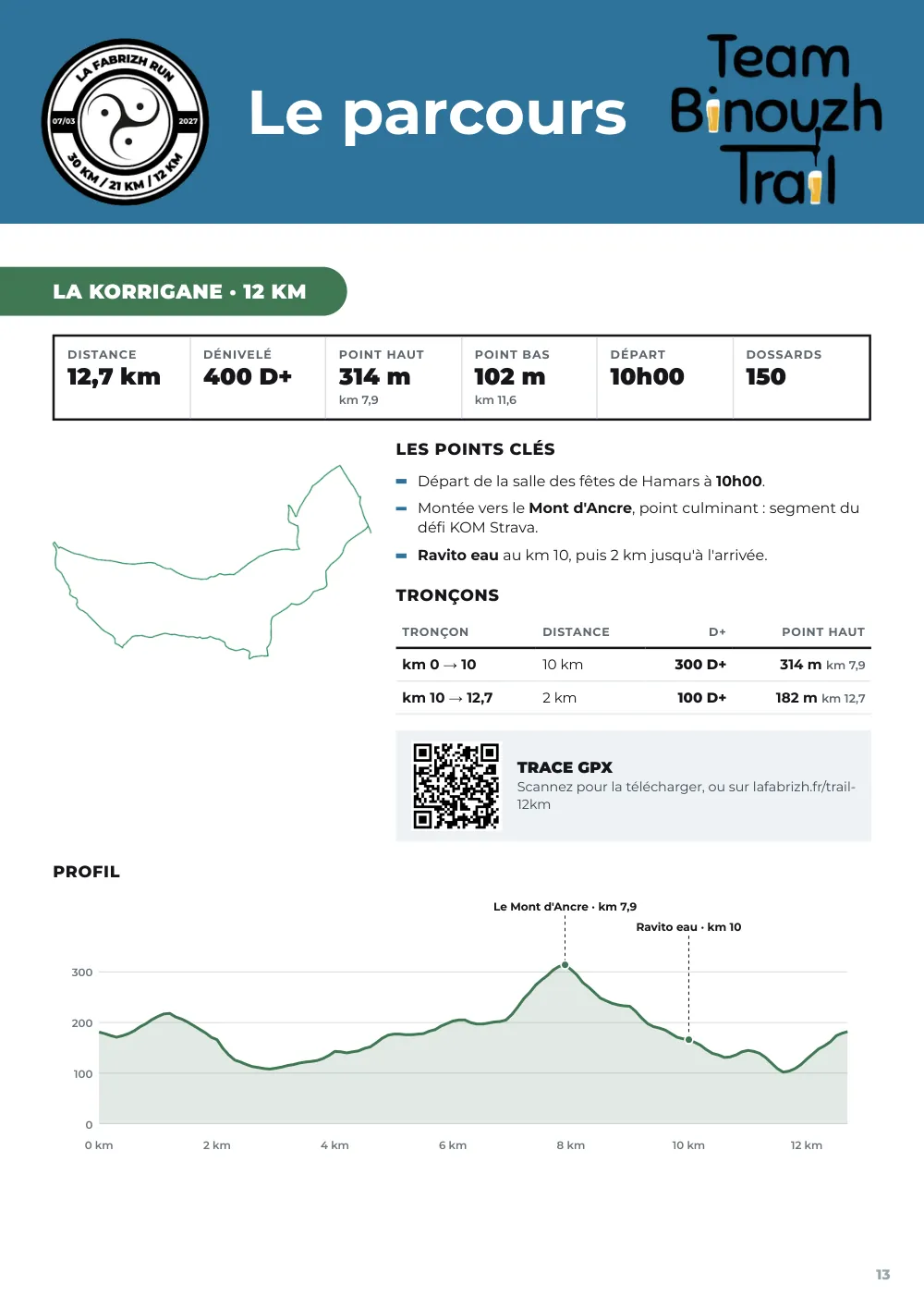 Road book 2027, page 13