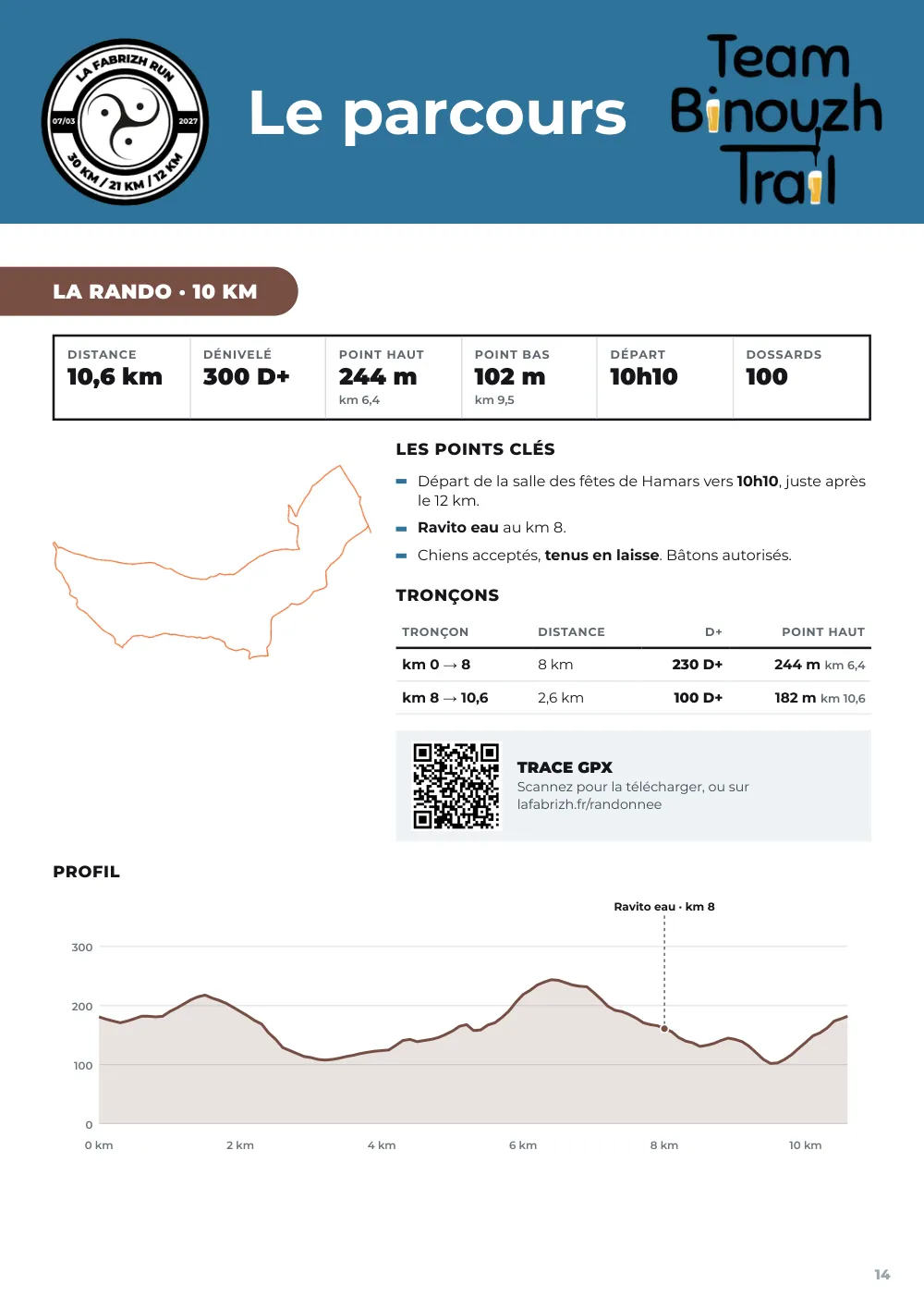 Road book 2027, page 14