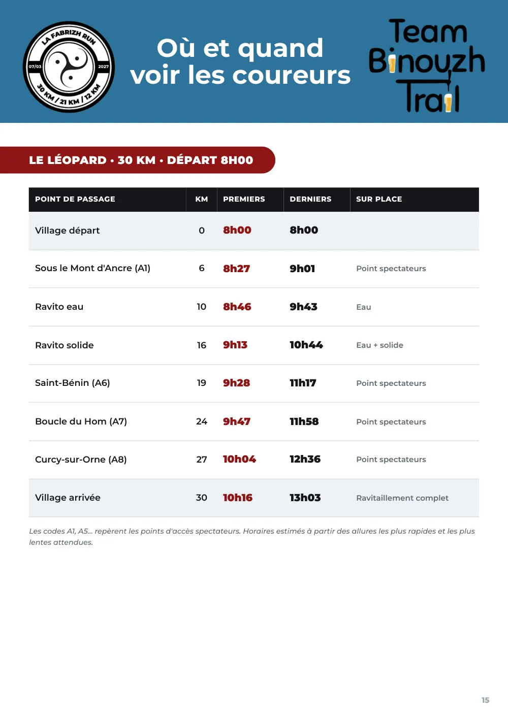 Road book 2027, page 15 : où et quand voir les coureurs