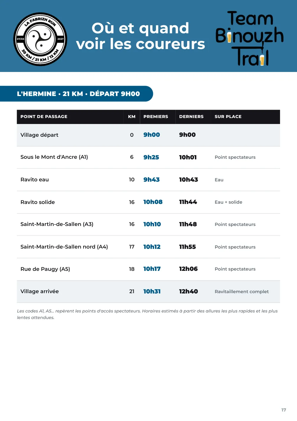 Road book 2027, page 17