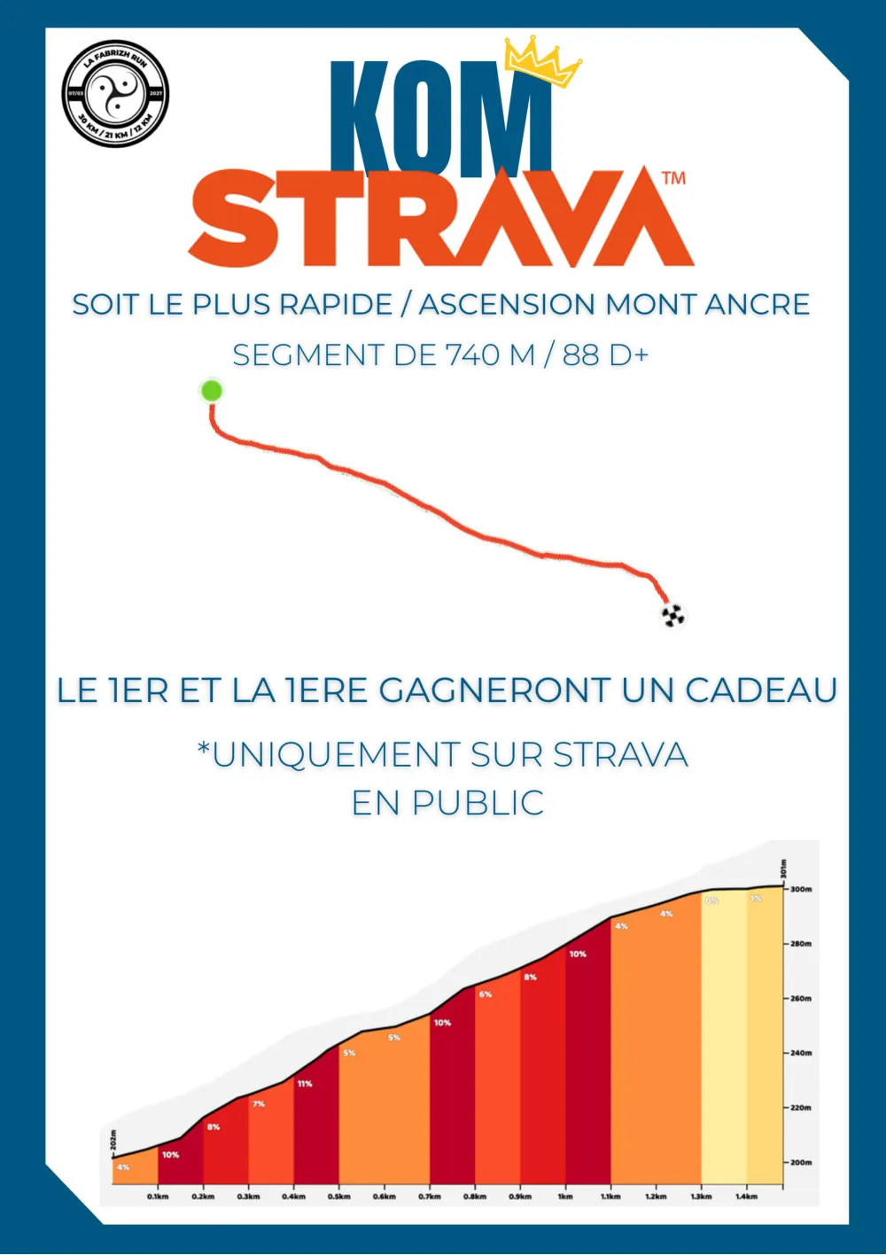 Road book 2027, page 19 : défi kom strava