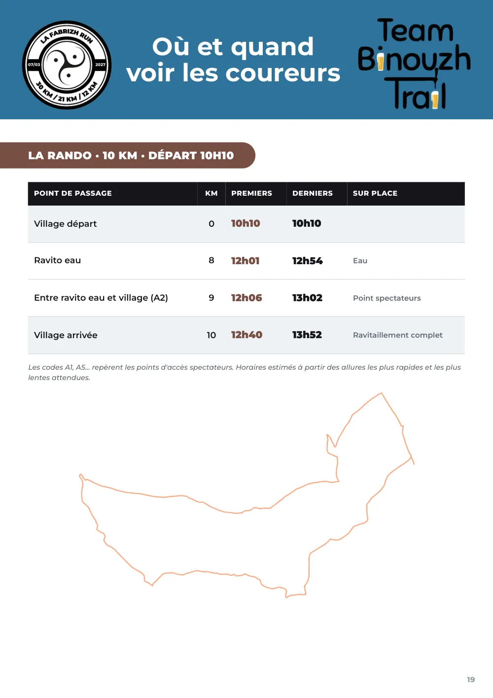 Road book 2027, page 19