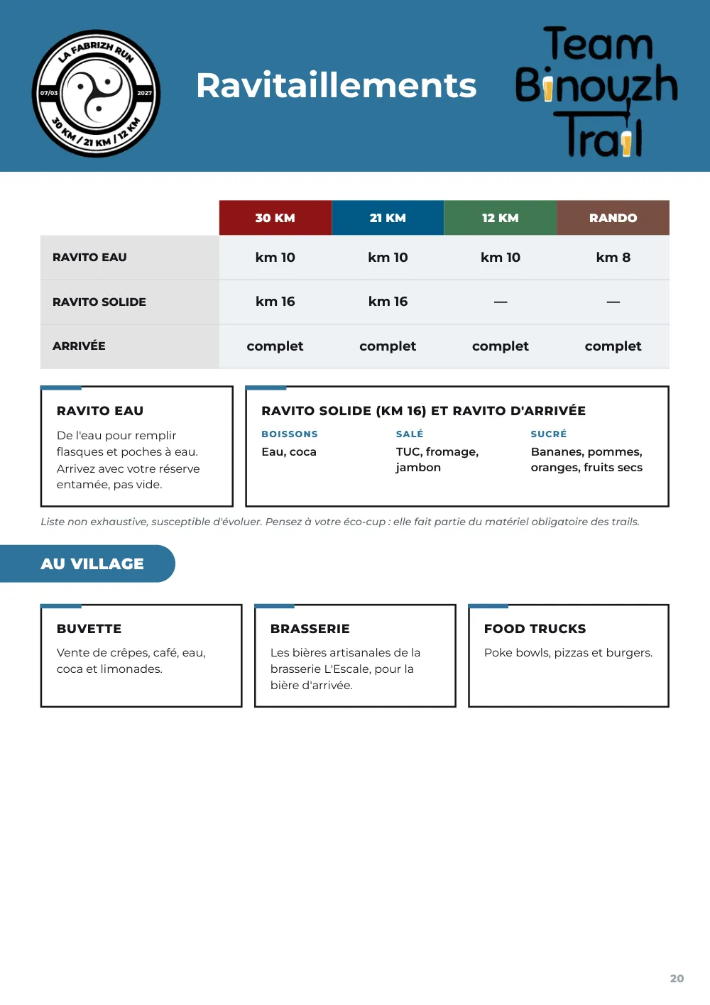Road book 2027, page 20 : ravitaillements